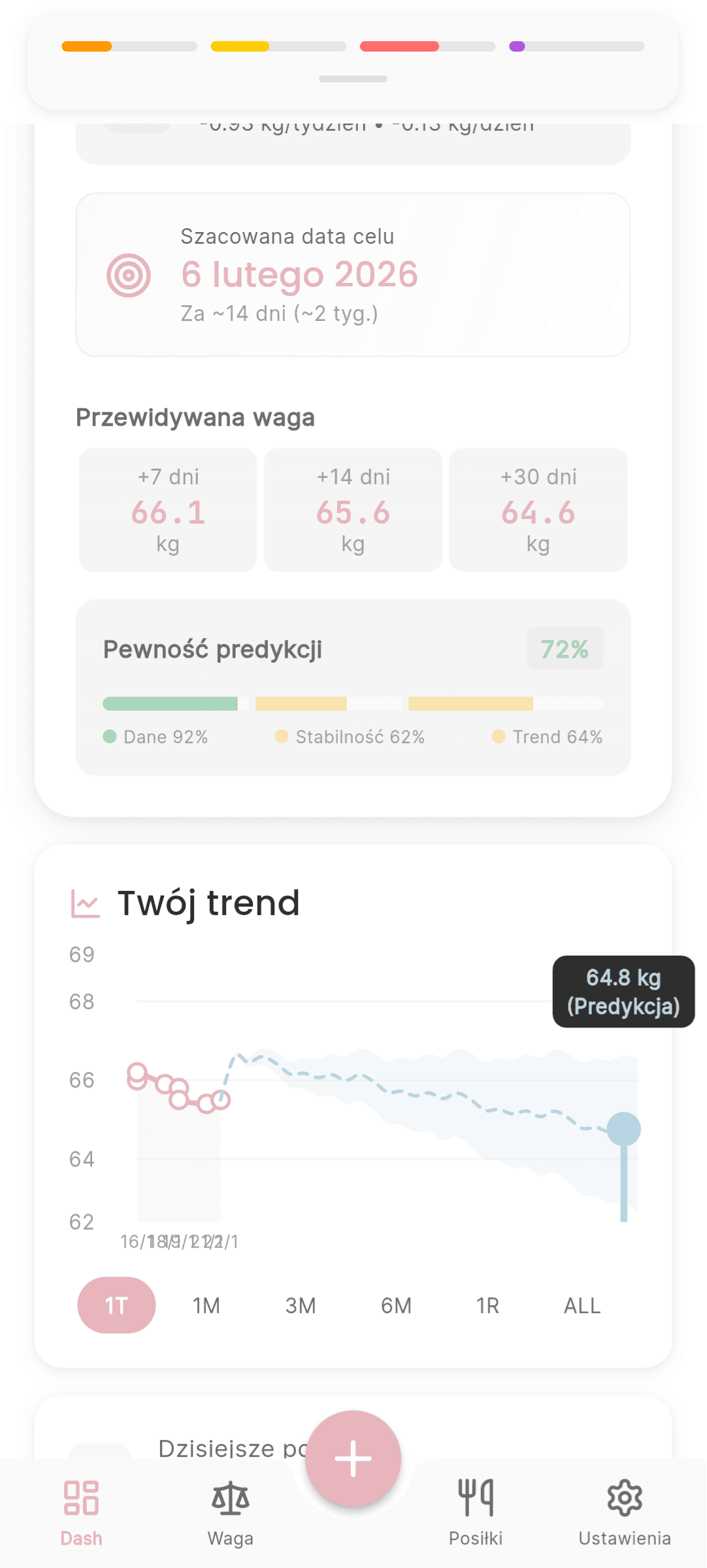 Weight History & Trends